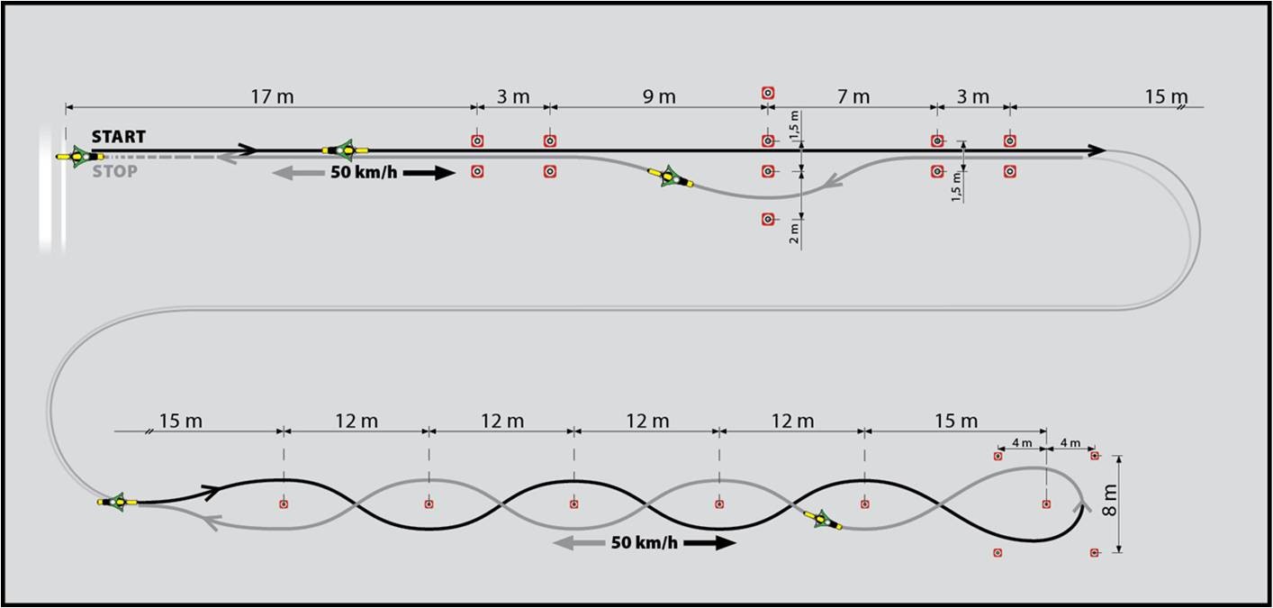 Sestava manévrů prováděných při rychlosti 50 km/hod