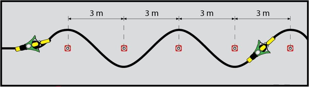 Slalom při nízké rychlosti